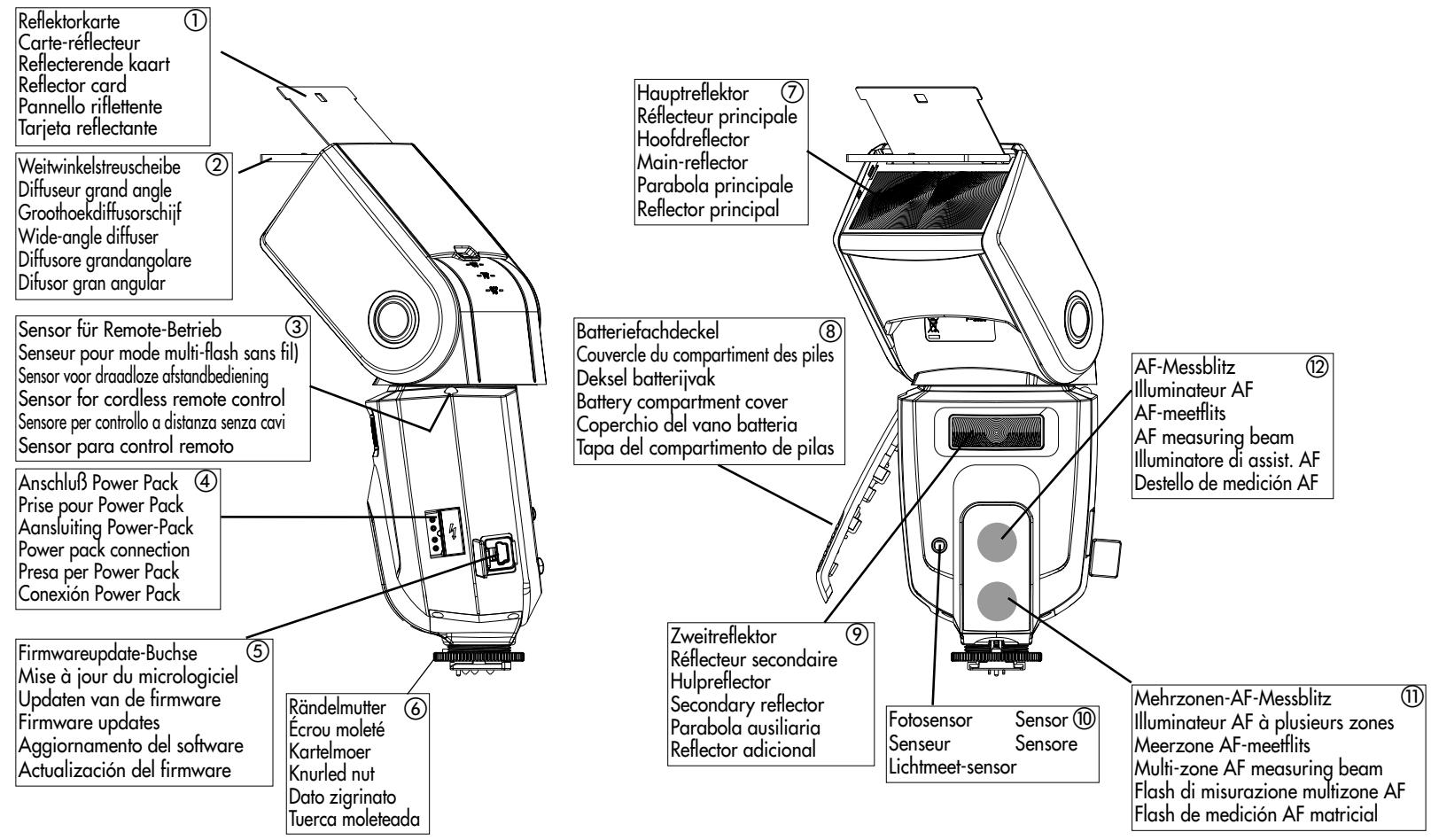 METZ MECABLITZ 58 AF-1 N DIGITAL - Technische gegevens - 3