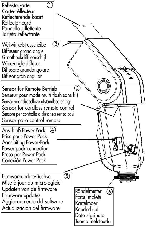 METZ MECABLITZ 58 AF-1 O DIGITAL - Avertenza: - 2