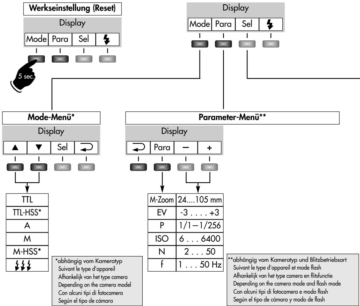 METZ MECABLITZ 58 AF-1 O DIGITAL - No tocar los contactos SCA! - 1