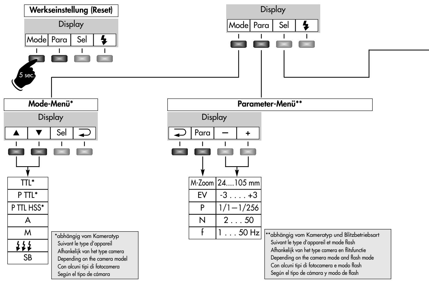 METZ MECABLITZ 58 AF-1 P DIGITAL - Eliminación de las baterías - 2