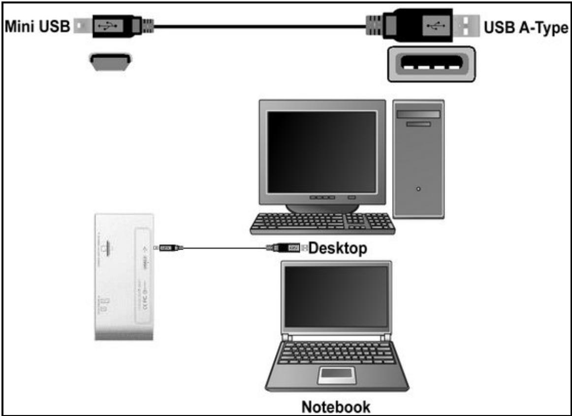 TRANSCEND TS-RDM2S - Connecting to a Computer - 1