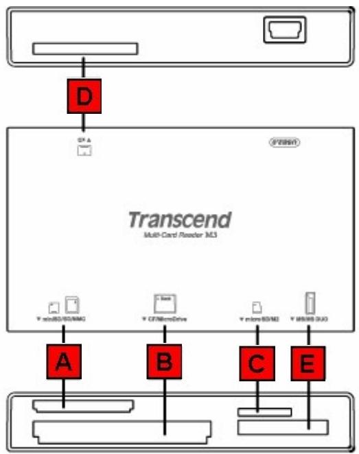 TRANSCEND TS-RDM2S - M3 Product Overview - 1