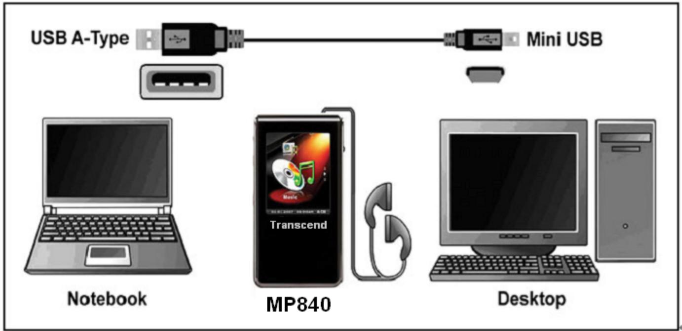 TRANSCEND TS4GMP840J - Download and Upload Music and other Files - 2