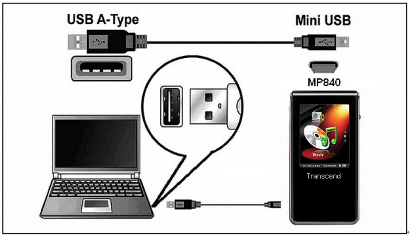 TRANSCEND TS4GMP840J - Charging the Battery - 1