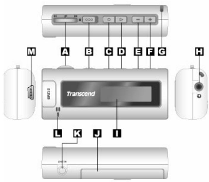 TRANSCEND TS512MMP520 - Product Overview - 1