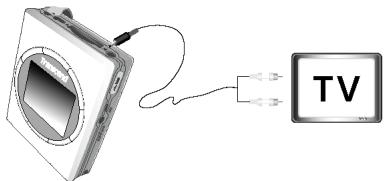 TRANSCEND TS512MMP810EU - Viewing Photos from a TV or Projector - 1
