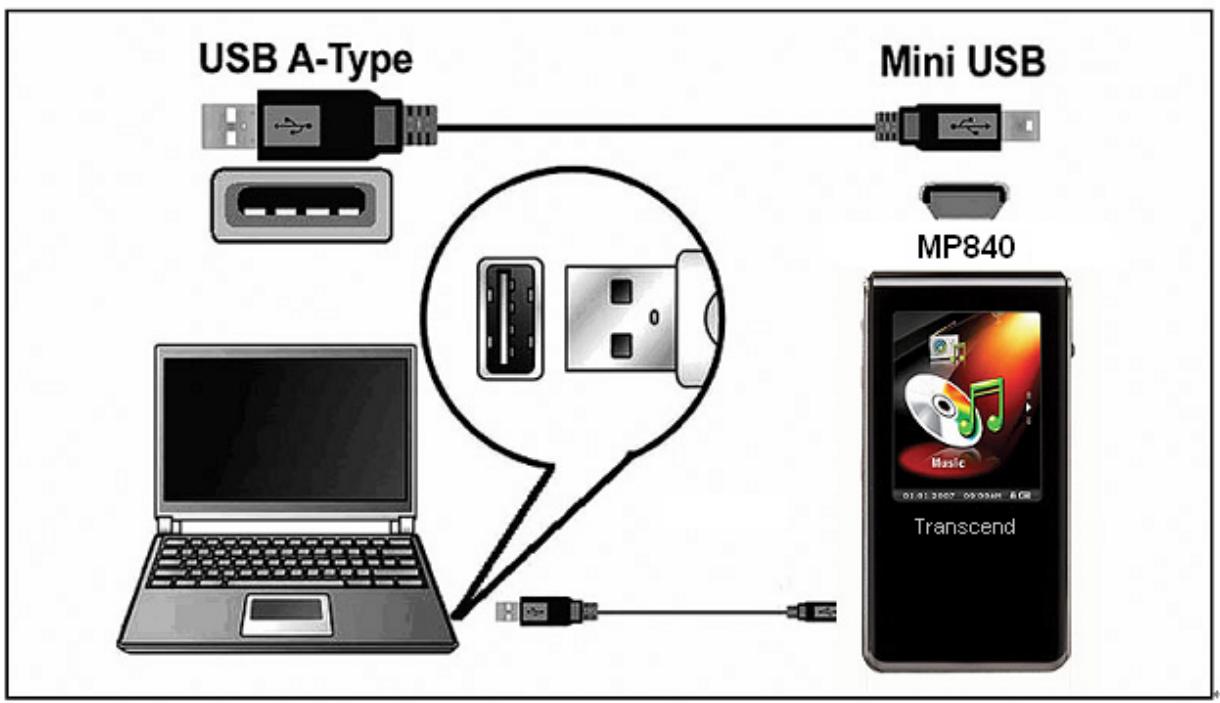 TRANSCEND TS8GMP840 - Connecting to a Computer - 2