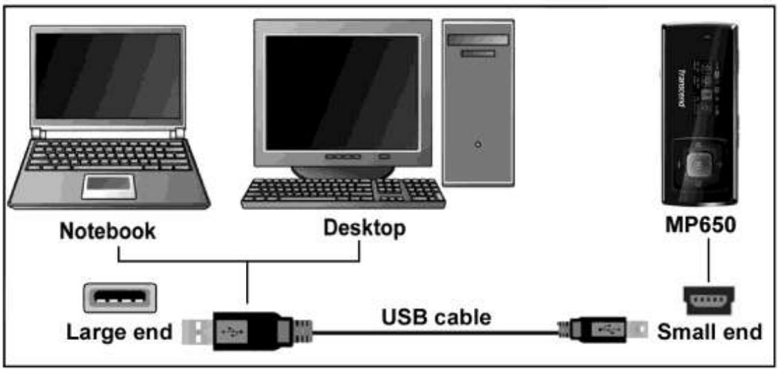 TRANSCEND MP650 - Transferring Files to the Digital Music Player - 1