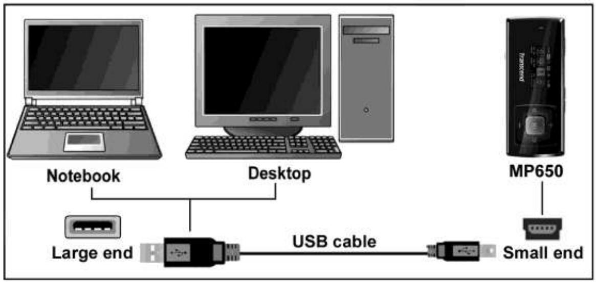 TRANSCEND MP650 - Charging the Battery - 1