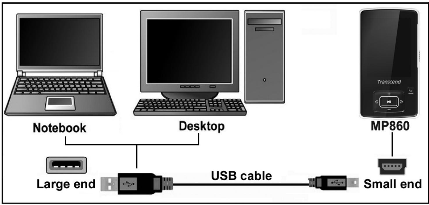 TRANSCEND MP860 - Charging the Battery - 2