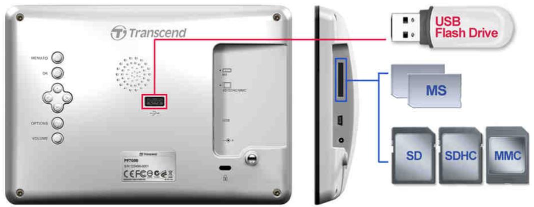 TRANSCEND PF700 - ■ Using a memory card or USB flash drive - 1