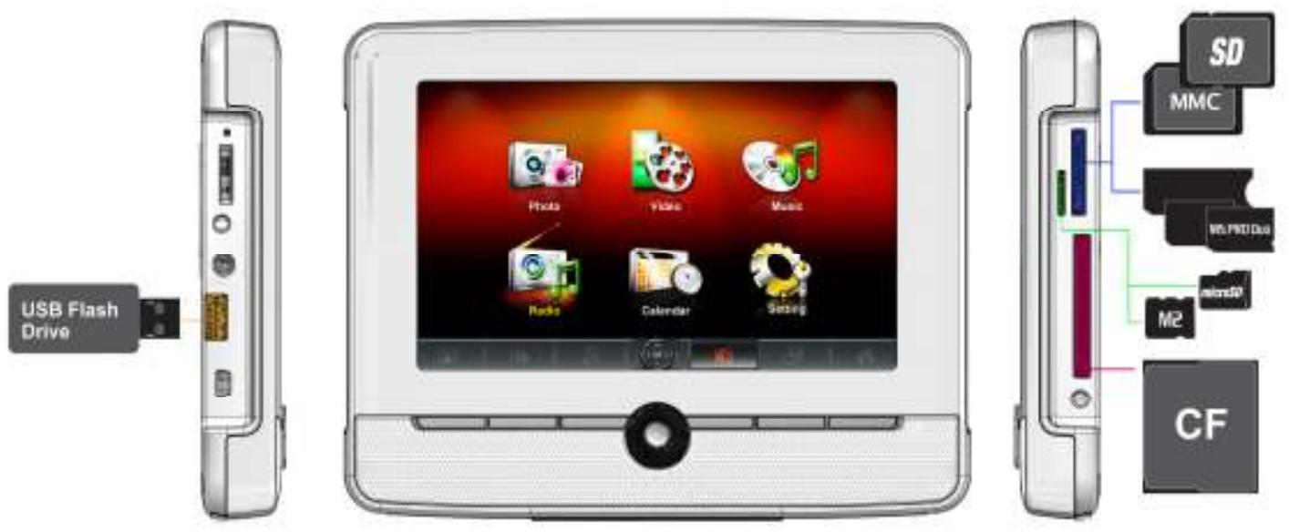 TRANSCEND PF720 - Using a memory card or USB flash drive - 1