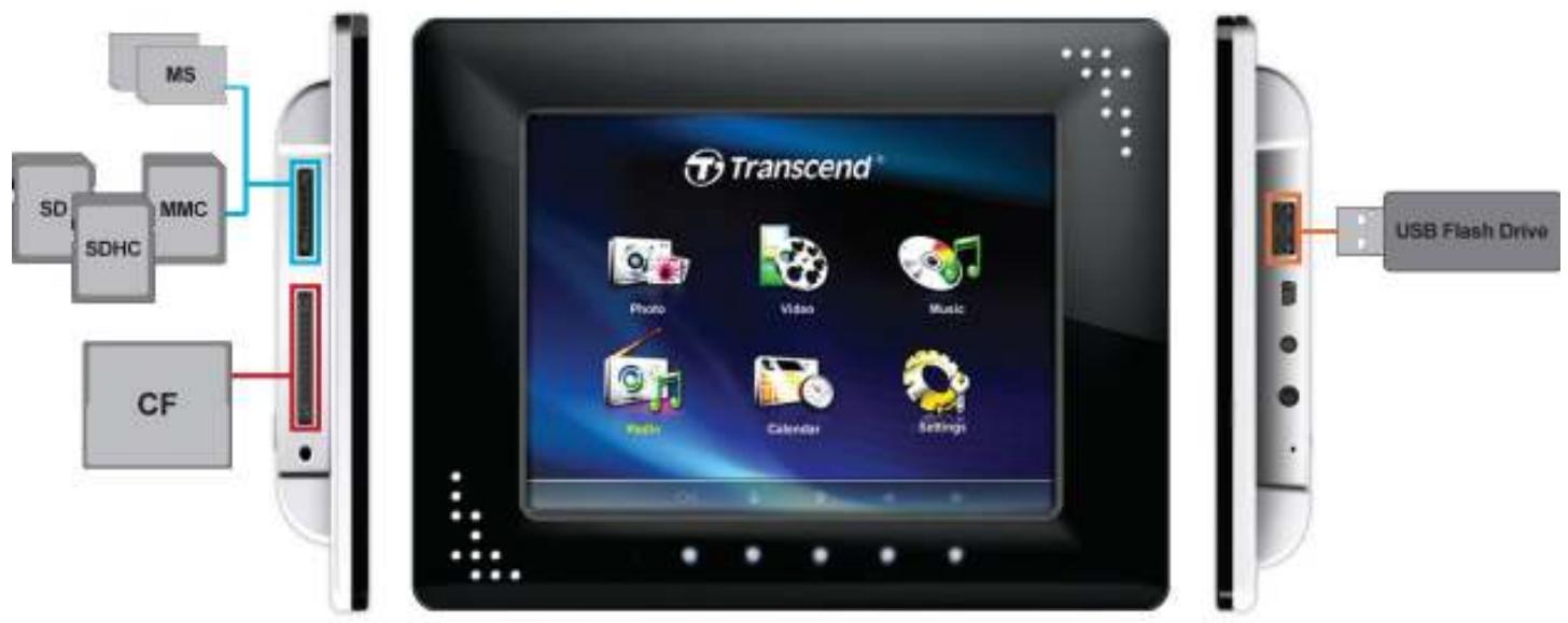 TRANSCEND PF810 - ■ Using a memory card or USB flash drive - 1