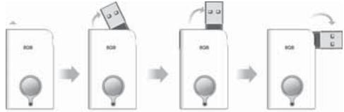 EMTEC CL USB S610 - Mise en place : - 1