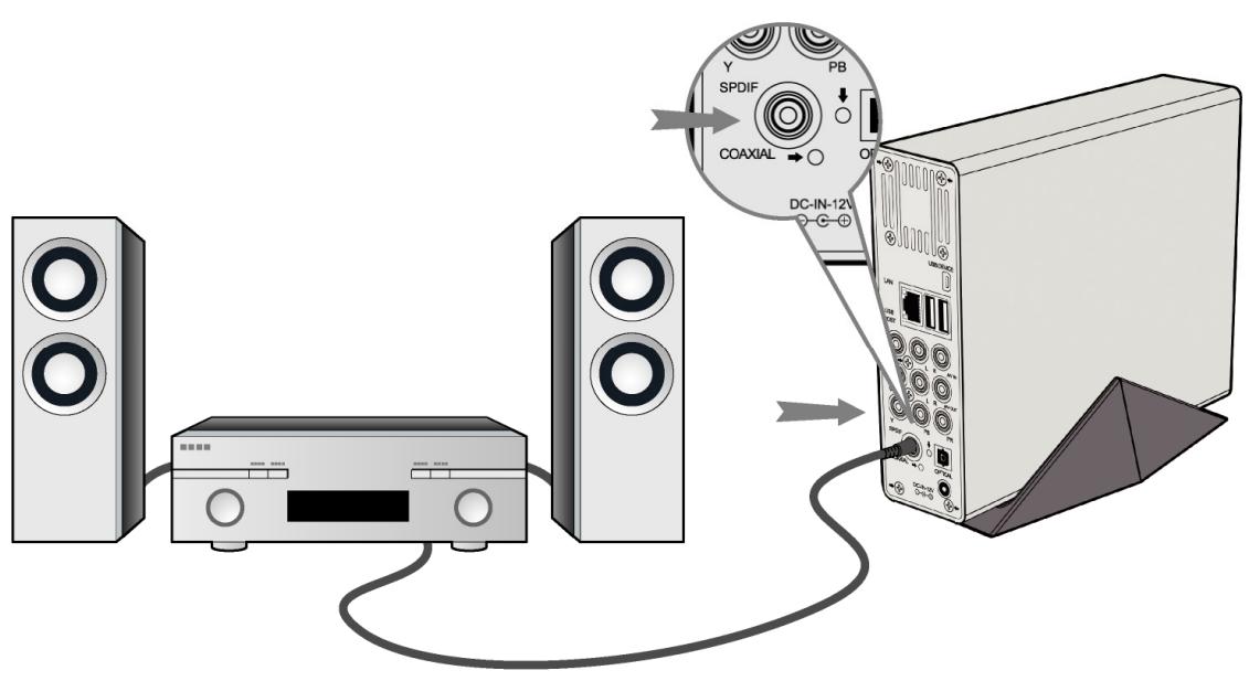 EMTEC HDD MOVIE CUBE R100 - Digital Audio Device connection - 1