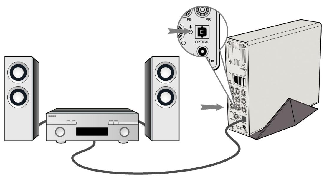 EMTEC HDD MOVIE CUBE R100 - Digital Audio Device connection - 2
