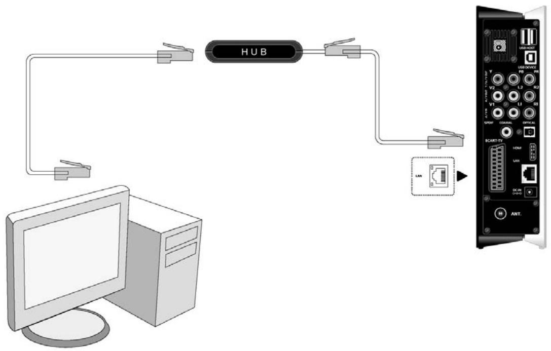 EMTEC HDD MOVIE CUBE S800 - Ethernet connection - 1