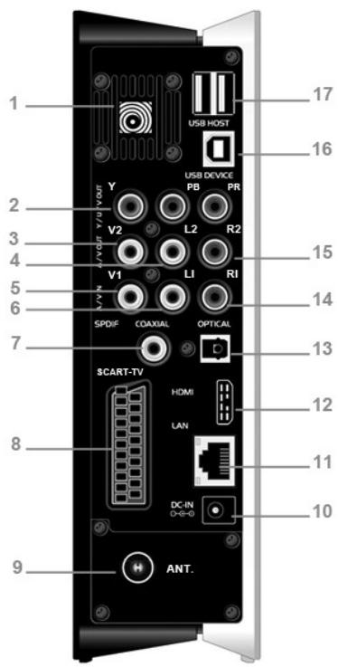 EMTEC HDD MOVIE CUBE S800 - Rear Panel - 1
