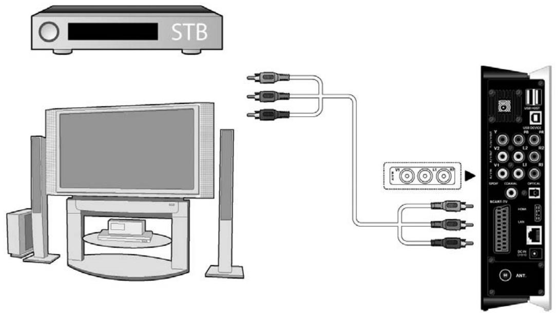 EMTEC HDD MOVIE CUBE S800 - A/V IN - 1
