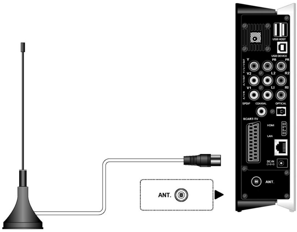 EMTEC HDD MOVIE CUBE S800 - ANT./RF IN - 1