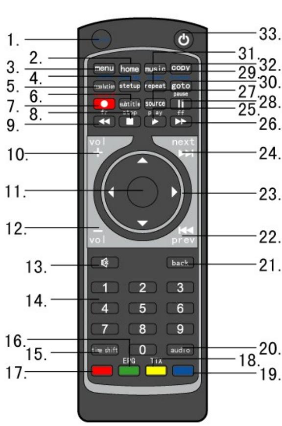 EMTEC HDD MOVIE CUBE S800 - Remote Control - 1