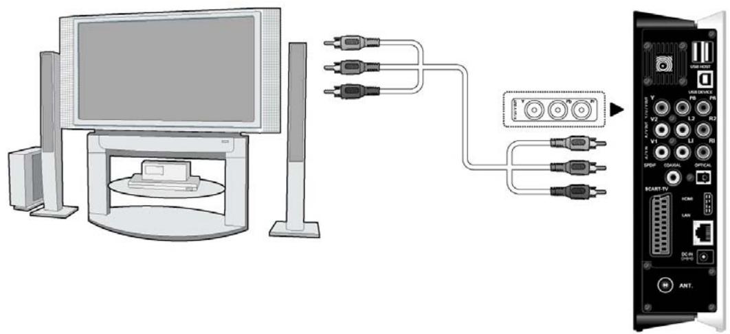 EMTEC HDD MOVIE CUBE S800 - Y/Pb/Pr Component OUT - 1