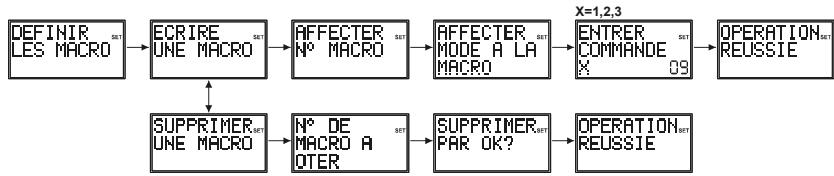 EMTEC TLCOMMANDE UNIVERSELLE LCD 6 EN 1 H360 - Macros - 1