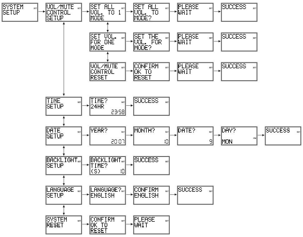 EMTEC TLCOMMANDE UNIVERSELLE LCD 6 EN 1 H360 - System Setup Options - 1