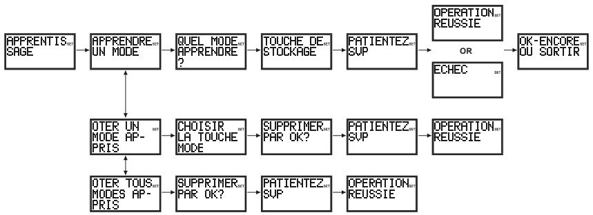 EMTEC TLCOMMANDE UNIVERSELLE LCD 6 EN 1 H360 - Apprentissage - 1