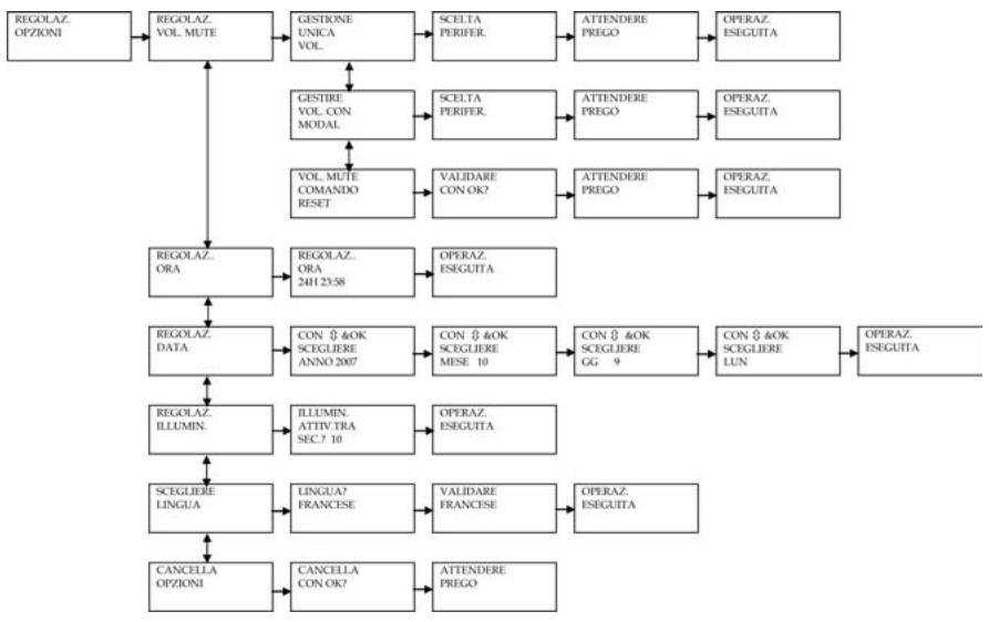 EMTEC TLCOMMANDE UNIVERSELLE LCD 6 EN 1 H360 - Impostazione Opzioni - 1