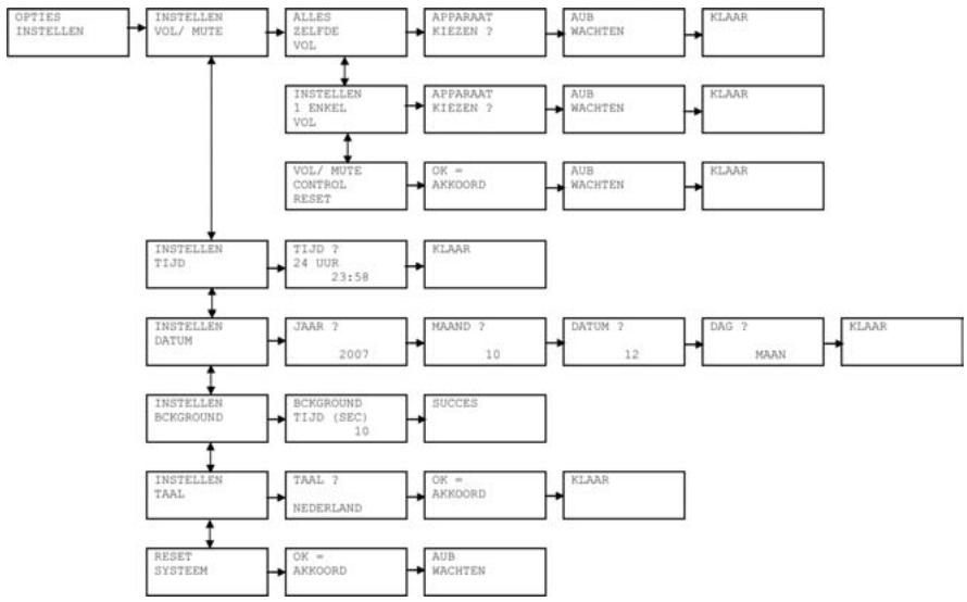 EMTEC TLCOMMANDE UNIVERSELLE LCD 6 EN 1 H360 - Opties Instellen - 1