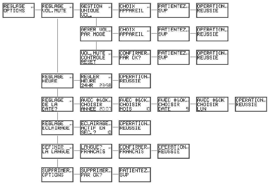 EMTEC TLCOMMANDE UNIVERSELLE LCD 6 EN 1 H360 - Réglage options - 1
