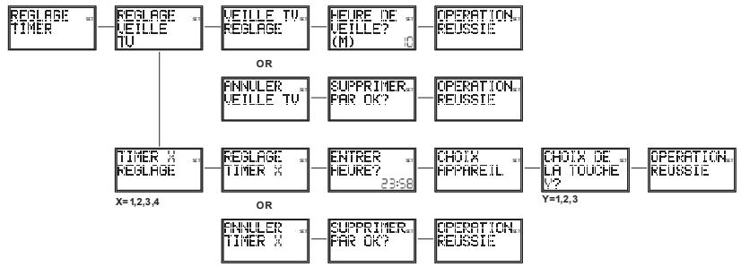 EMTEC TLCOMMANDE UNIVERSELLE LCD 6 EN 1 H360 - Réglage timer - 1