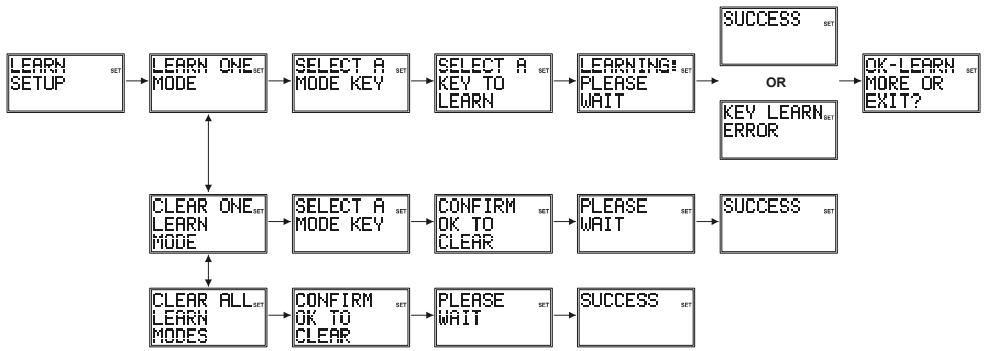 EMTEC TLCOMMANDE UNIVERSELLE LCD 6 EN 1 H360 - Code Learning - 1