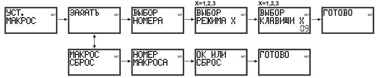 EMTEC TLCOMMANDE UNIVERSELLE LCD 6 EN 1 H360 - Mactep ounctkn - ounctka Bcex coxpaehhbix B namrT KOMaHd (pekomehnyetcBbIIOHNITb peed npoBeDeHem nepBoro npoceca 3anOMHaHnA): - 1