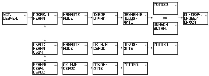 EMTEC TLCOMMANDE UNIVERSELLE LCD 6 EN 1 H360 - Длгсбрca таймера (синвол таймераВ вдe "КOLOKOLьчika" отobрахаетсь ВобчHom ржиме дисп le) - 1