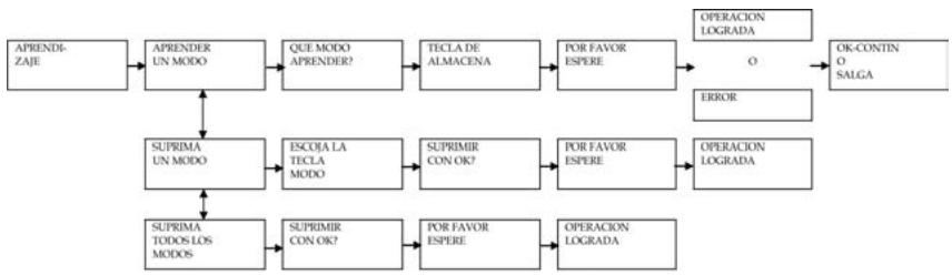 EMTEC TLCOMMANDE UNIVERSELLE LCD 6 EN 1 H360 - Aprendizaje - 1