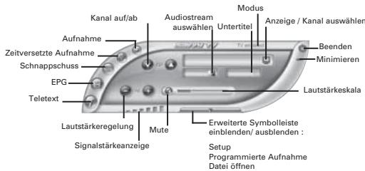 EMTEC TUNER TNT S800 - BESCHREIBUNG DER STEUERSYMBOLE - 2