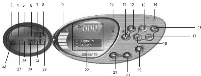 EMTEC TUNER TNT S820 - BESCHREIBUNG DER STEUERSYMBOLE - 2
