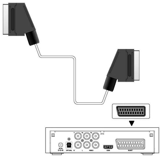 EMTEC HDD MOVIE CUBE K120 - SCART - TV - 2