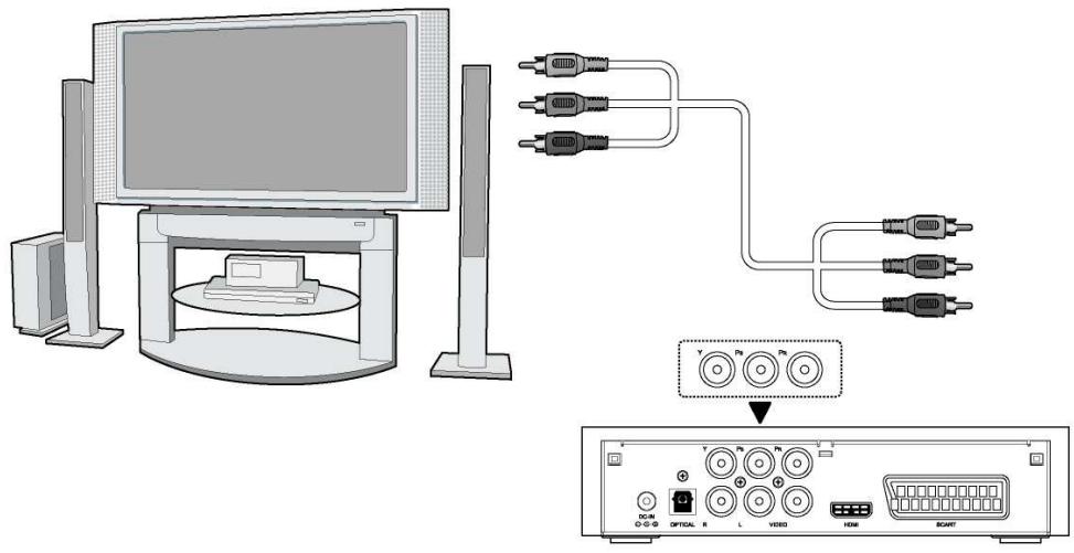 EMTEC HDD MOVIE CUBE K120 - Y/Pb/Pr Component OUT - 1