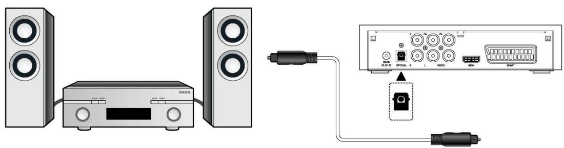 EMTEC HDD MOVIE CUBE K120 - Digital Audio Device connection - 1