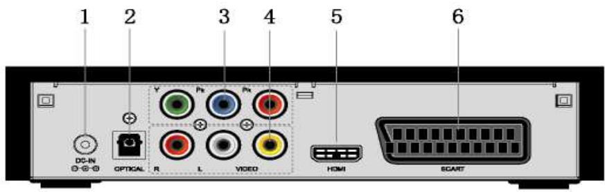 EMTEC HDD MOVIE CUBE K120 - Rear Panel - 1
