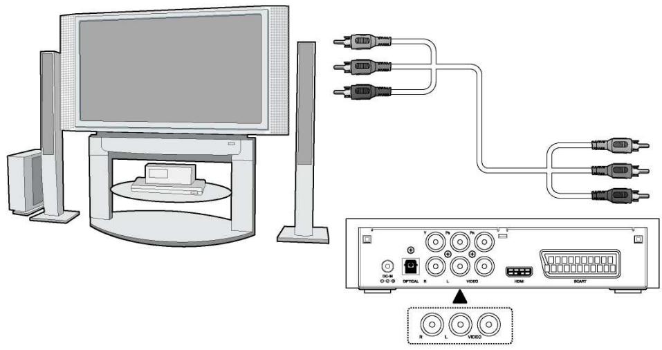 EMTEC HDD MOVIE CUBE K120 - A/V OUT - 1