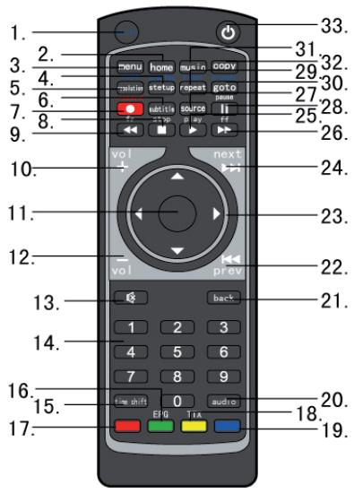 EMTEC HDD MOVIE CUBE P800 - Remote Control - 1