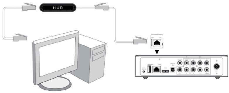 EMTEC HDD MOVIE CUBE P800 - Ethernet connection - 1