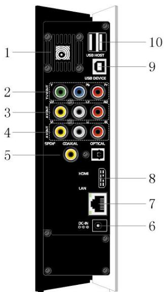 EMTEC HDD MOVIE CUBE S120 - Rear Panel - 1