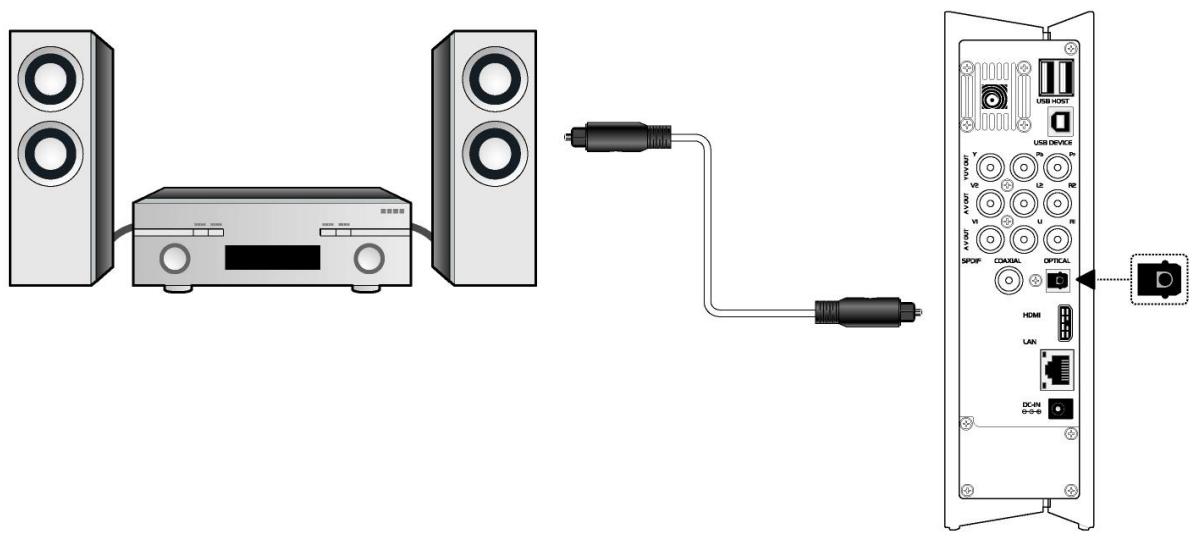 EMTEC HDD MOVIE CUBE S120 - Digital Audio Device connection - 1