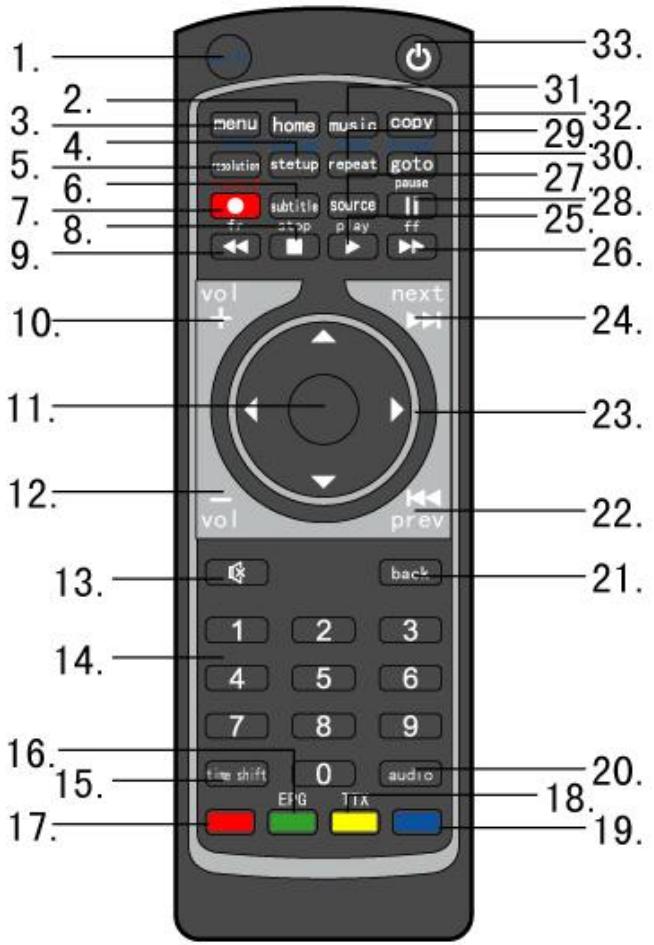 EMTEC HDD MOVIE CUBE S120 - Remote Control - 1