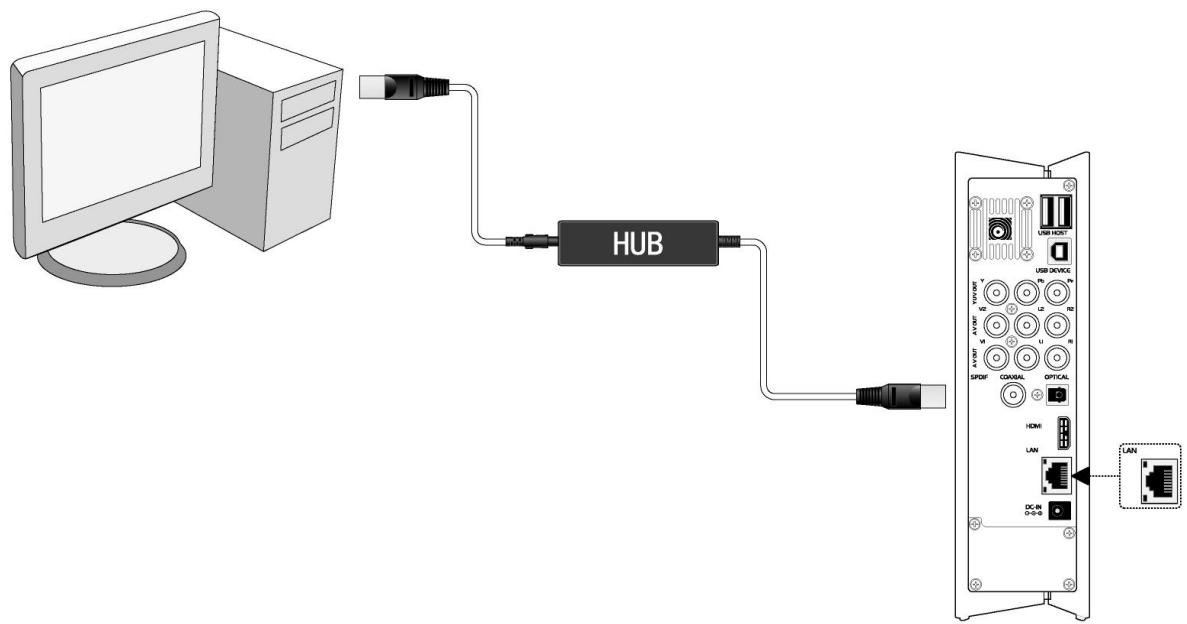 EMTEC HDD MOVIE CUBE S120 - Ethernet connection - 1